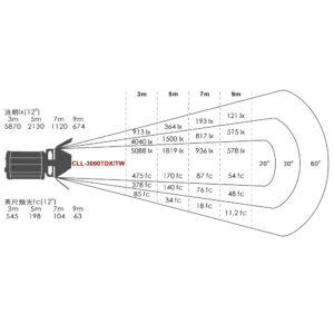 Falcon Eyes Bi-Color LED Spot Lamp Dimbaar CLL-3000TDX op 230V - Afbeelding 8