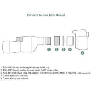 Kowa Digiscoping Adapter TSN-DA20 - Afbeelding 3
